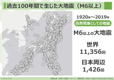 過去の大地震