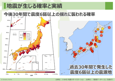 地震の確立